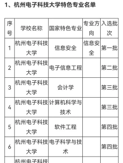 培养