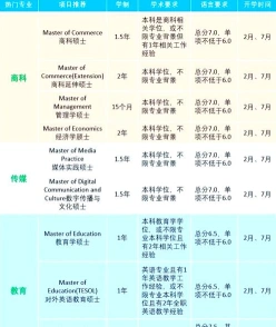 悉尼大学