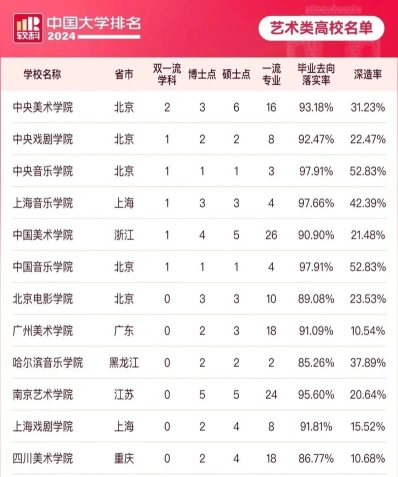 美术院校
