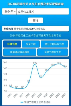 利用