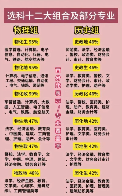 科学