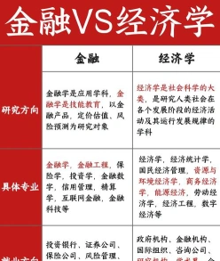 经济学专业