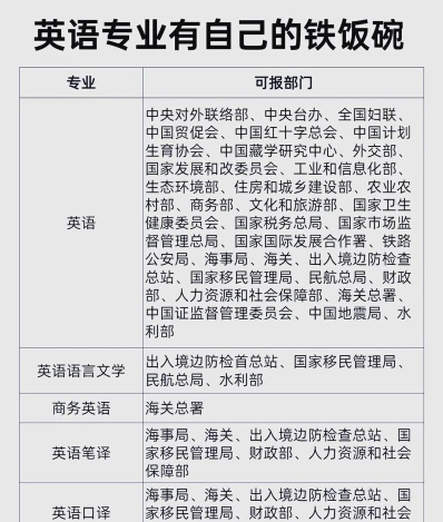 菲律宾语
