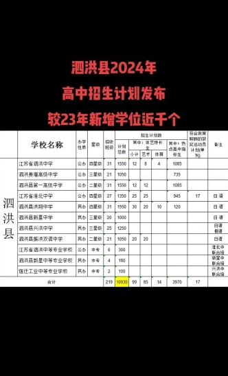 排名