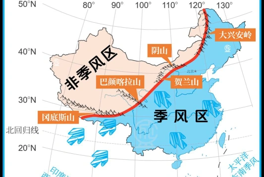 季风区