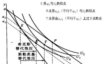 商品