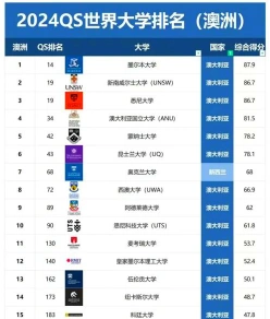 澳大利亚