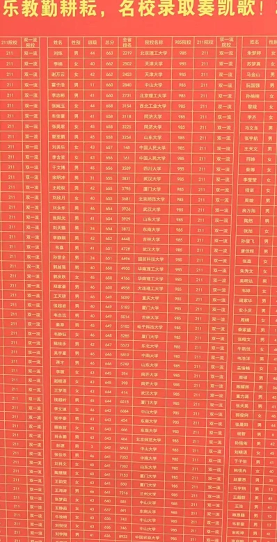 排名