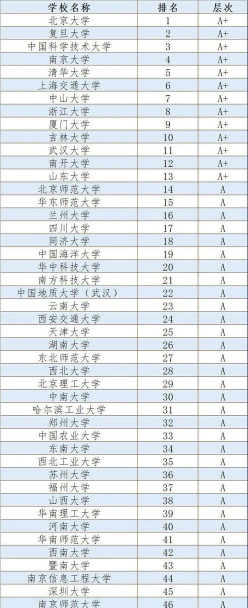 信息