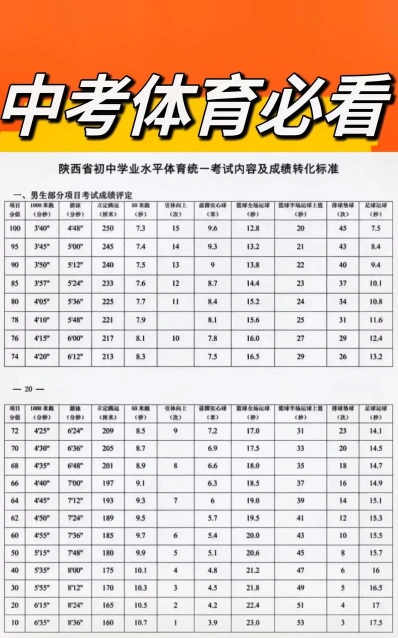 考生