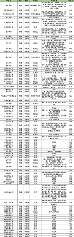 中国