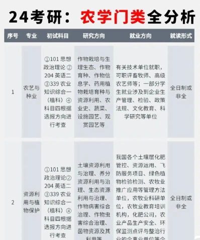 农学专业