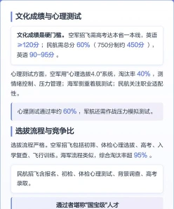 空军招飞