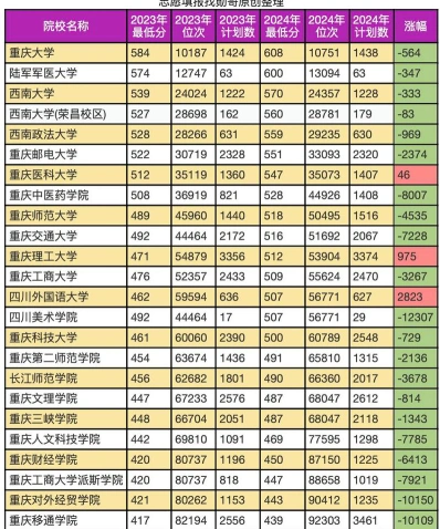 开设