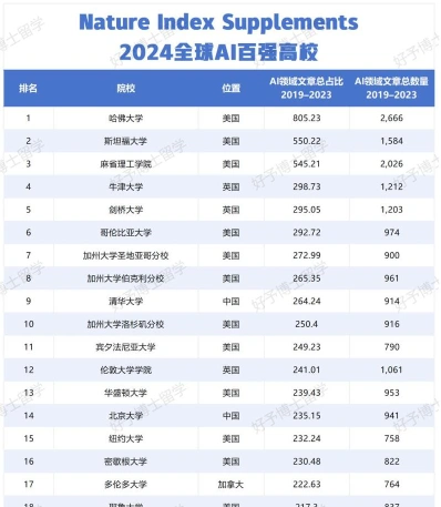 人工智能专业