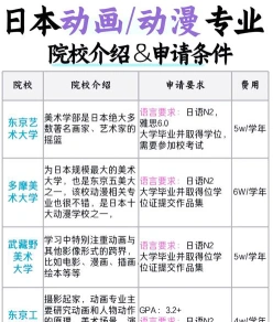 动画