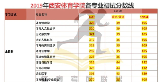 不低于