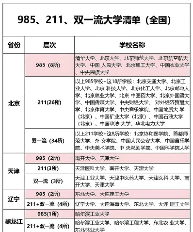 学考