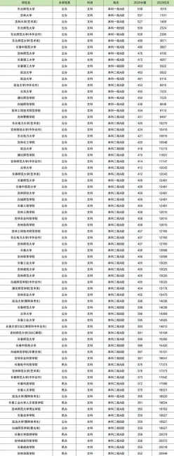师范教育