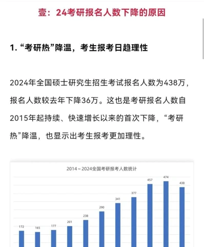 考研通过率