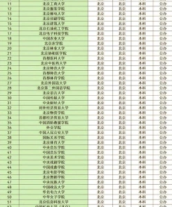 占地约