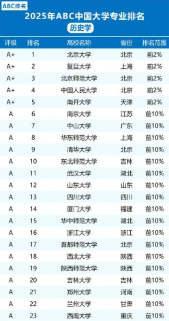 排名