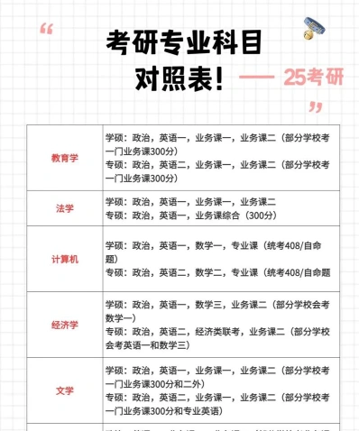数学