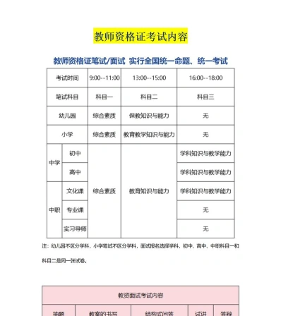 作答
