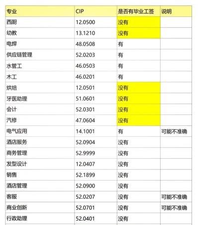外语