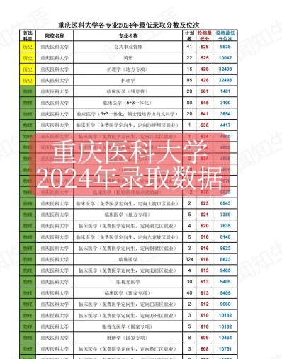 信息