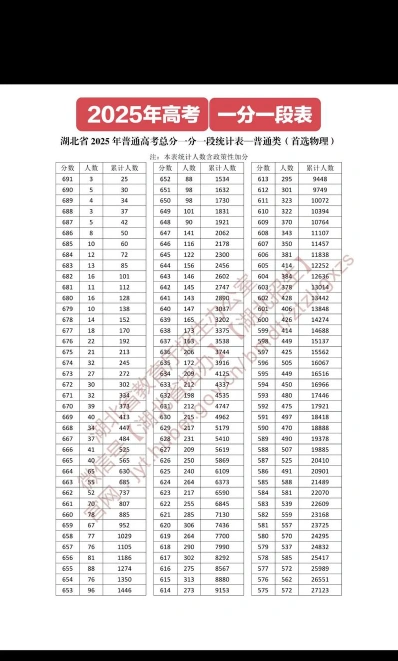 成绩