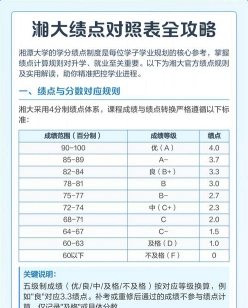 绩点
