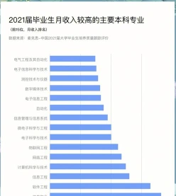 就业