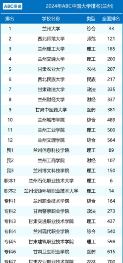 就业率