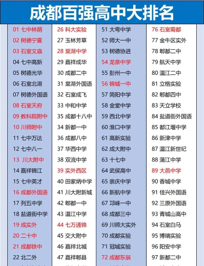 排名