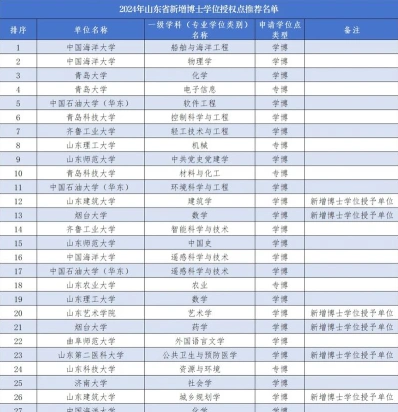 博士点