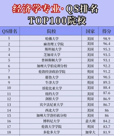 专业