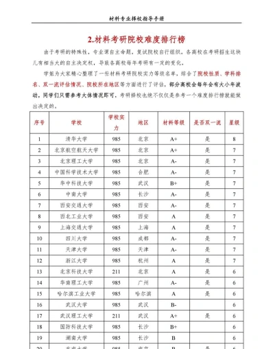考研专业排名