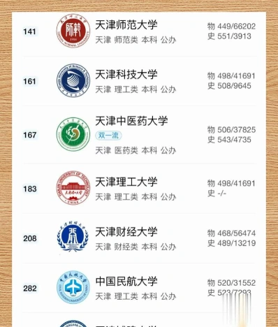 排名