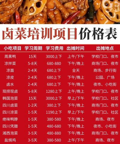 卤肉技术培训
