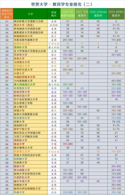教育类专业