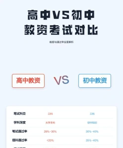 教资考试