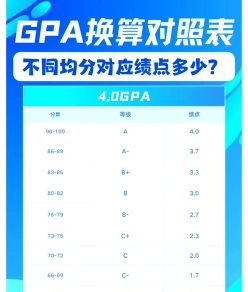 大学