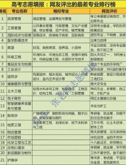 毕业生