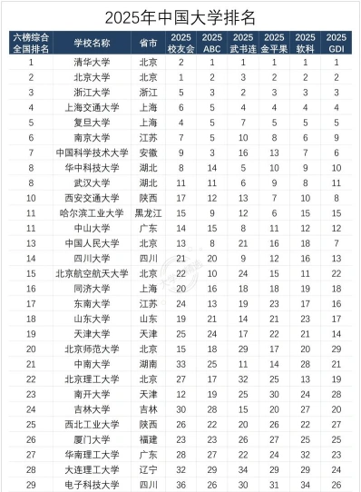 水平