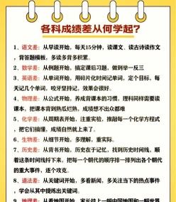 排名