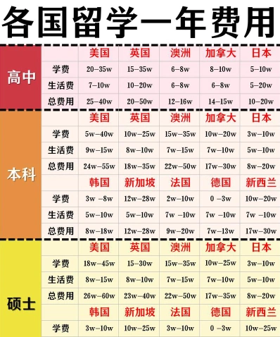 取决于