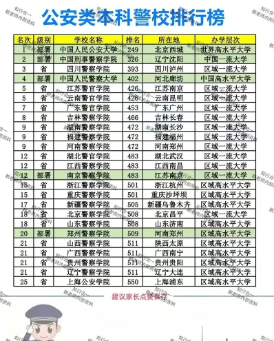 警官职业学院