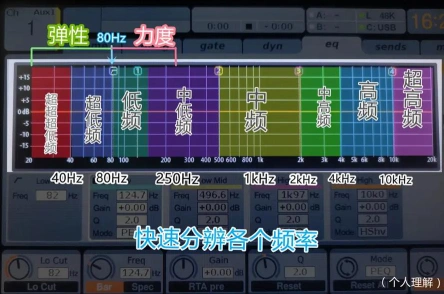产品知识