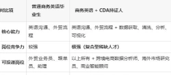 工资